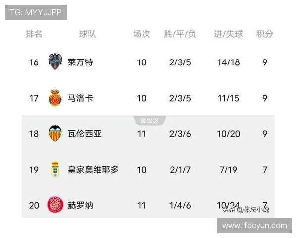 2007–2008赛季西甲积分榜与关键战评述 2007–2008赛季西甲积分榜与关键战评述