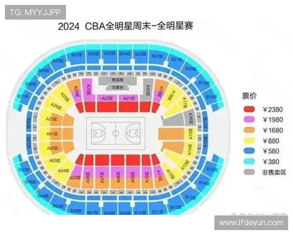 CBA全明星赛事中组建的足球队排名 CBA全明星赛事中组建的足球队排名