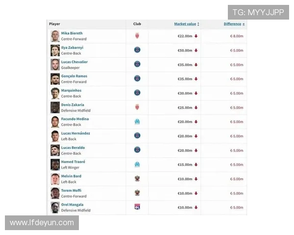 德国转会市场德甲球队最新身价排行榜 德国转会市场德甲球队最新身价排行榜