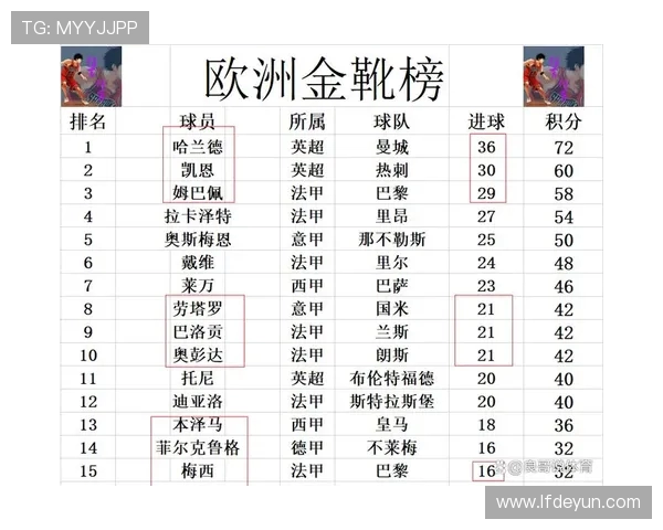 法甲球员职业生涯发展:法甲球员的职业生涯发展轨迹与成就 法甲球员职业生涯发展:法甲球员的职业生涯发展轨迹与成就