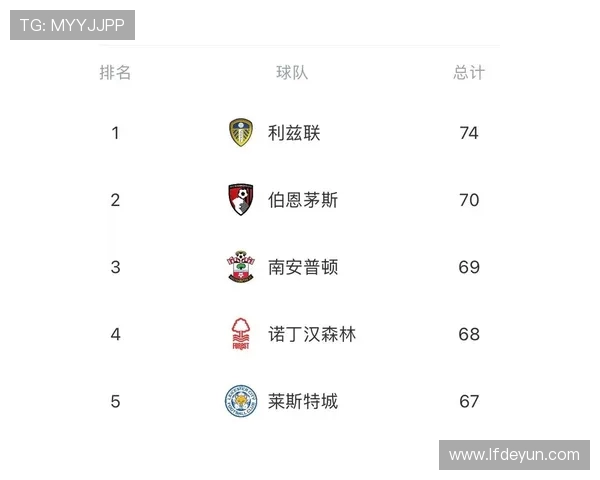 英超2020降级球队：2020赛季英超降级的球队及其原因