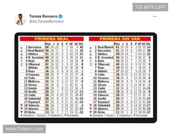 西甲积分榜相关视频解读及赛季排名分析 西甲积分榜相关视频解读及赛季排名分析